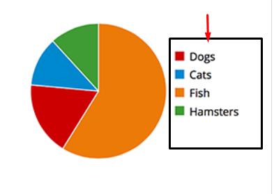 Show Me A Chart