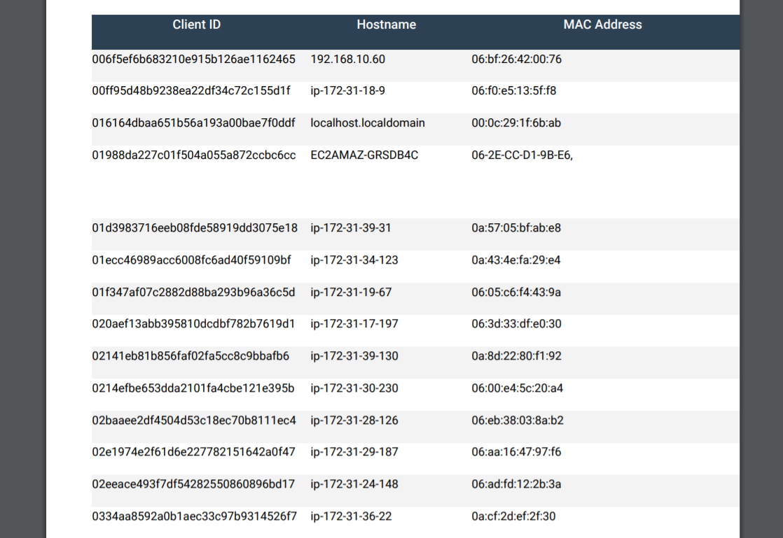 Issue In Export PDF DataTables Plugins KoolReport