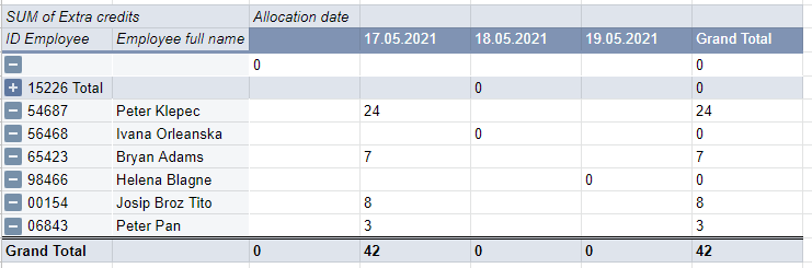 How To Change Color Of Pivot Table Headers