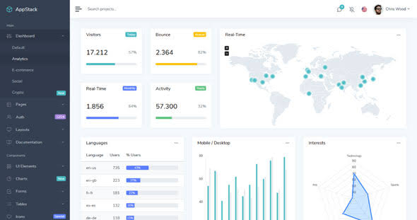 A beautiful theme for dashboard application